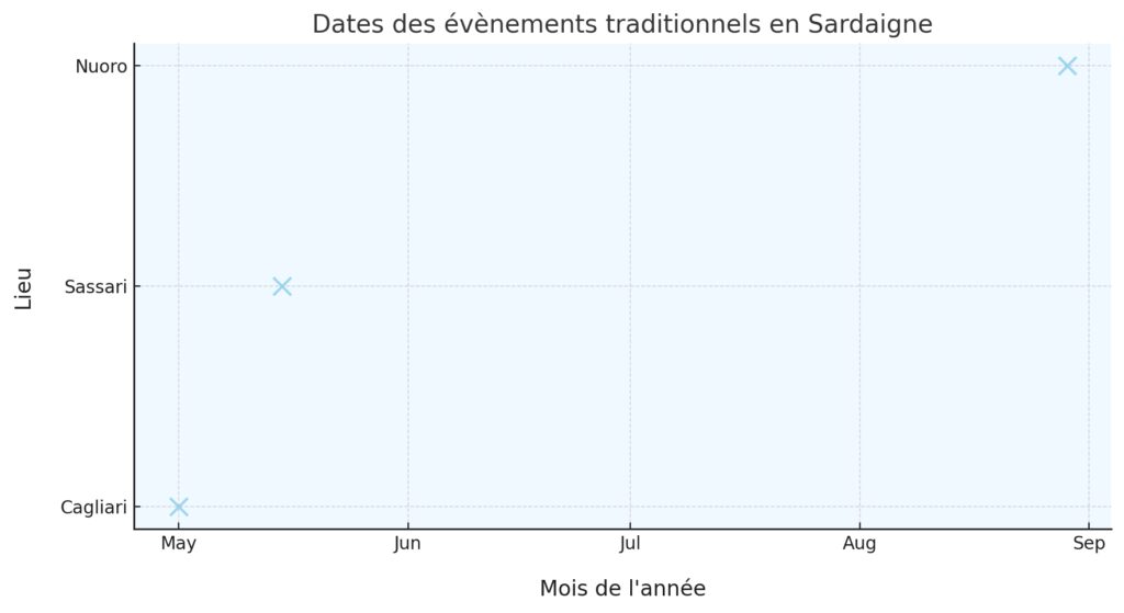Les villes et sites culturels à visiter